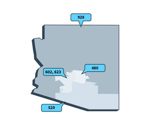 Get A Phoenix Number For Your Small Business Get A Phoenix Number For Your Small Business