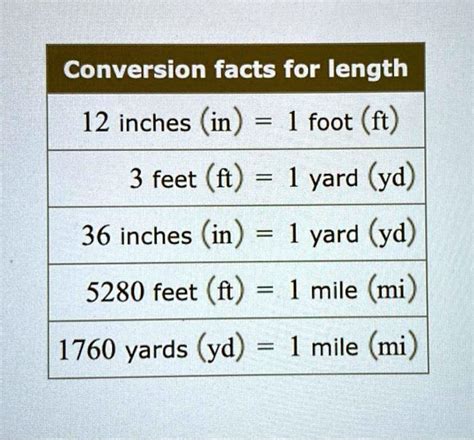Get Answer Conversion Facts For Length 12 Inches In 1 Foot Ft 3