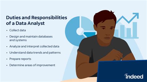 Getting To Know Data Analyst Duties Responsibilities And Skills