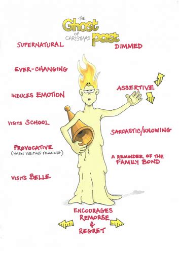 Ghost Of Christmas Past In A Christmas Carol Overview Quotes