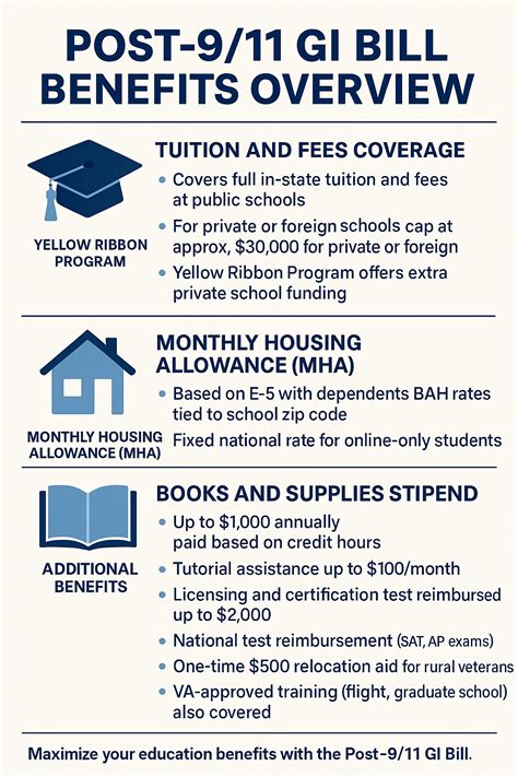 Gi Bill Benefits Com