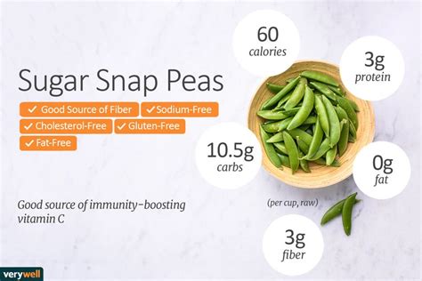 Giant Sugar Snap Peas Calories Nutrition Analysis More Fooducate