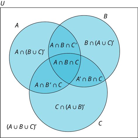 Given That 1 A Intersection B Intersection A Union C 2 C Union