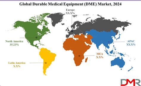 Global Durable Medical Equipment Dme Market Size