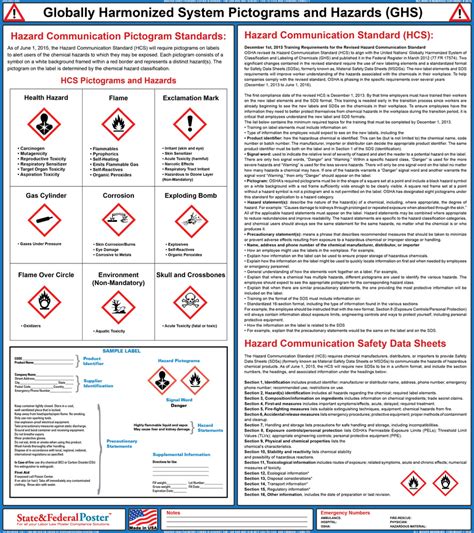 Globally Harmonized System Pictorgrams And Hazards Ghs Poster Lamin Globally Harmonized System Pictorgrams And Hazards Ghs Poster Lamin