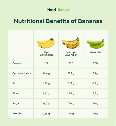 Glycemic Index Of A Banana