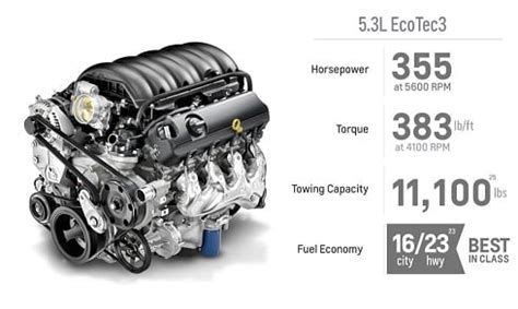 Gm S 5 3L Ecotec3 Power Performance And Problems To Watch For Gm S 5 3L Ecotec3 Power Performance And Problems To Watch For