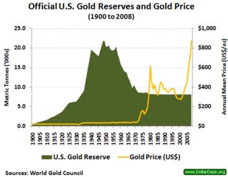 Gold Reserve Wikipedia