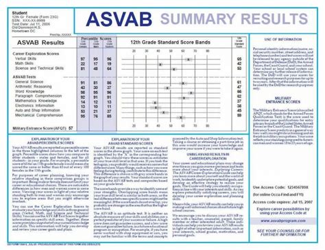 Good Asvab Scores Explained Tips To Achieve High Scores In 2025