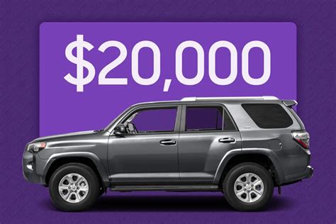 Top Picks for Good Cars Under 20k in 2024