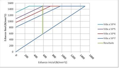 Goodman Charts For Springs Cr4 Discussion Thread