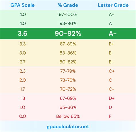 Gpa Calculator