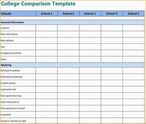 Grad School Comparison Spreadsheet Spreadsheet Downloa Grad School