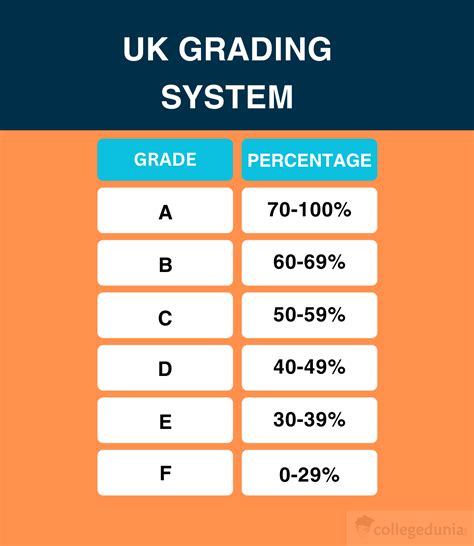 Grading System In India University Scale Marks Grades Percentages