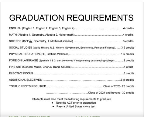Graduation Requirements Rockwood High School