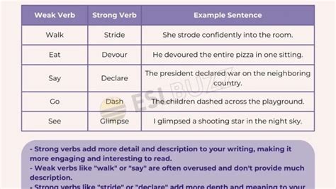 Grammar Archives Page 36 Of 72 Eslbuzz