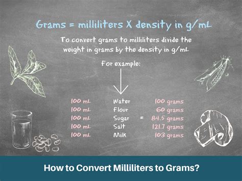 5 Ways Convert Grams