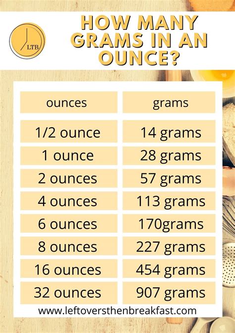 Grams To Ounces Conversion Chart How Many Grams In An Ounce