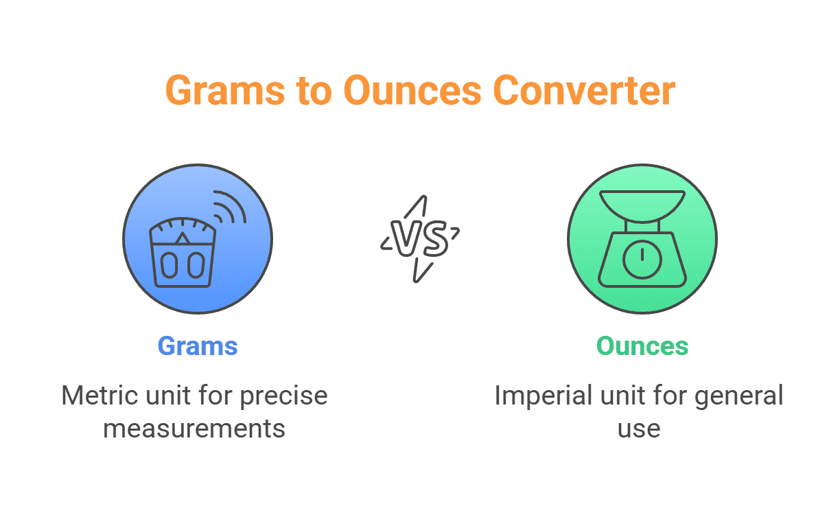Grams To Ounces G To Oz Converter Creativetacos Grams To Ounces G To Oz Converter Creativetacos