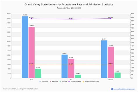 Grand Valley State University Admission 2025 26 Rankings Fees Acceptance Rate At Gvsu
