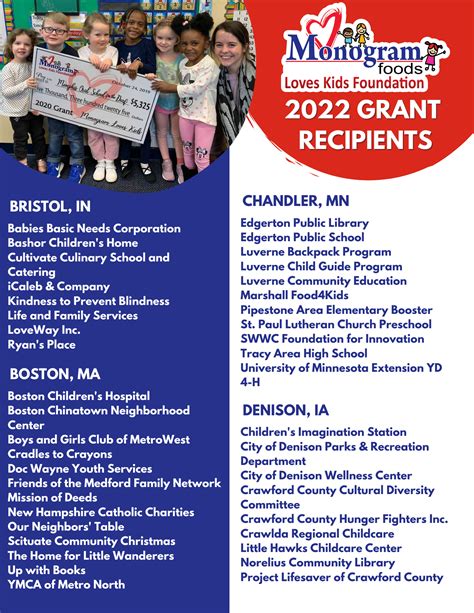 Grant Recipients Monogram Foods Grant Recipients Monogram Foods
