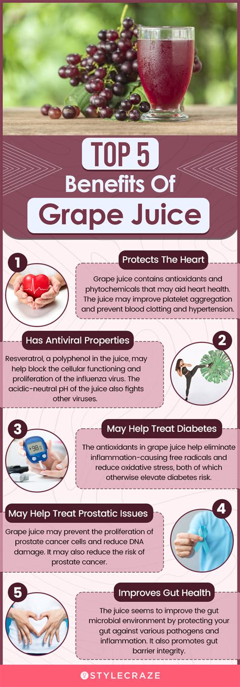 Grape Juice Health Benefits For All Ages