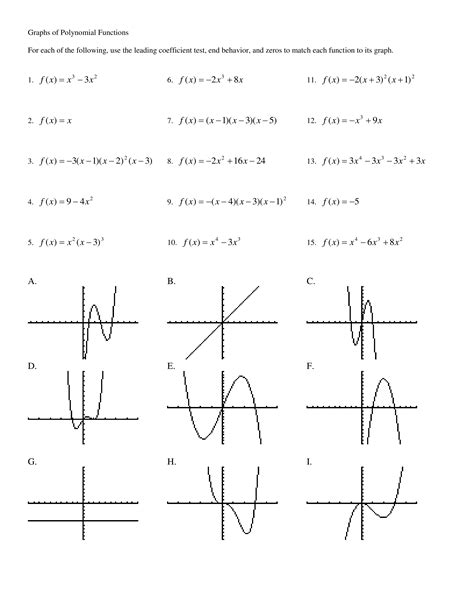 Graphing Polynomial Functions College Algebra