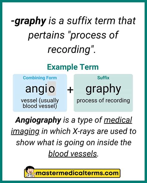 5 Medical Graphy Meanings