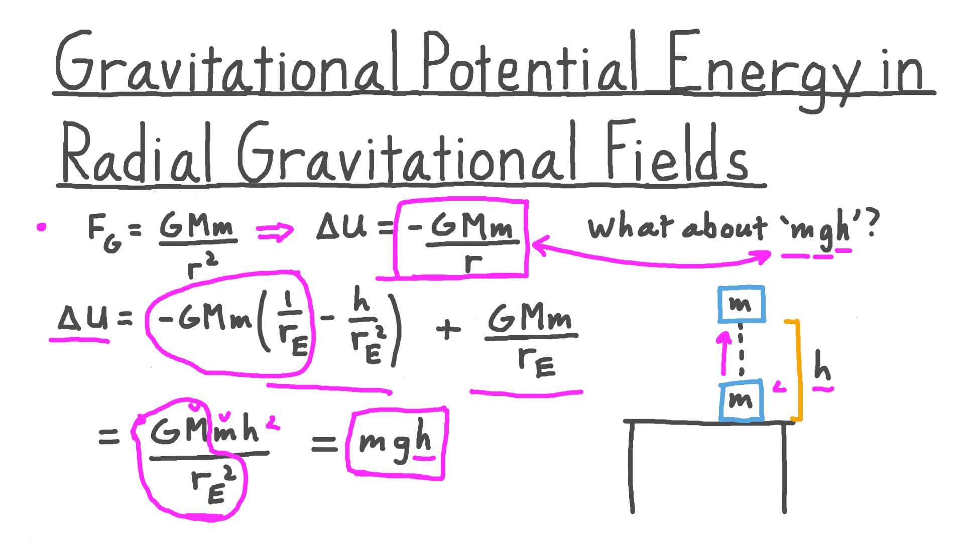 Gravity Potential Energy Formula