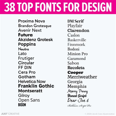Great Fonts By Cool Designers Artofit