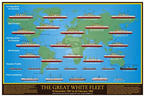 7 Facts Great White Fleet
