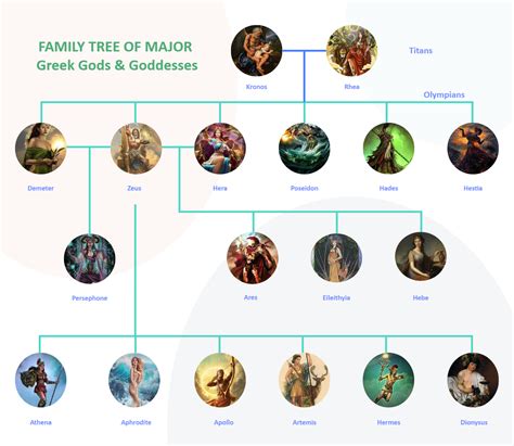 Greek Gods Family Tree Edrawmax Template Greek Gods Family Tree Edrawmax Template