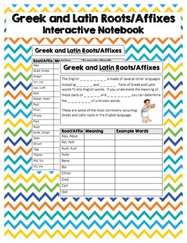 5 Latin Roots You Need