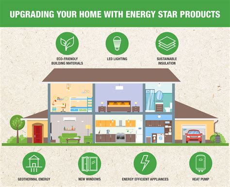 Green Power Options Energy Star