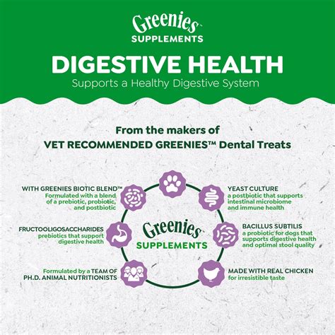 Greenies Health Risks