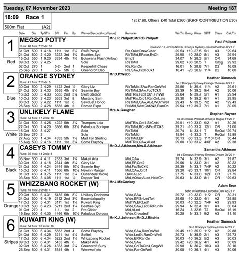 Greyhound Racecards The Racing Post Greyhounds Horse Racing Racing Post Dogs Race Post Greyhound Tv Time