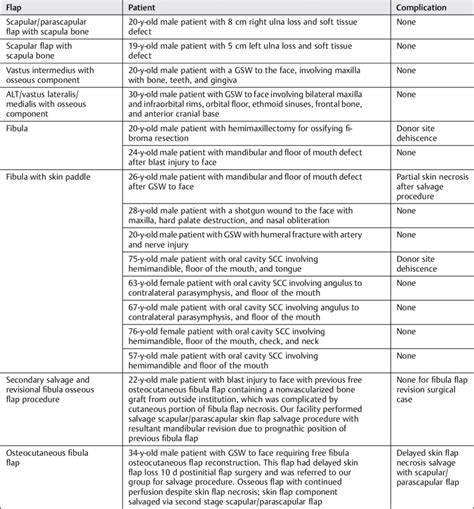 Gsw Medical Abbreviation