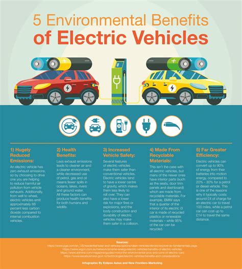 Guide To Electric Vehicles Guide To Electric Vehicles