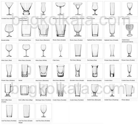 Guide To Types Of Glassware For Food Amp Beverage Service 2025 Guide To Types Of Glassware For Food Amp Beverage Service 2025