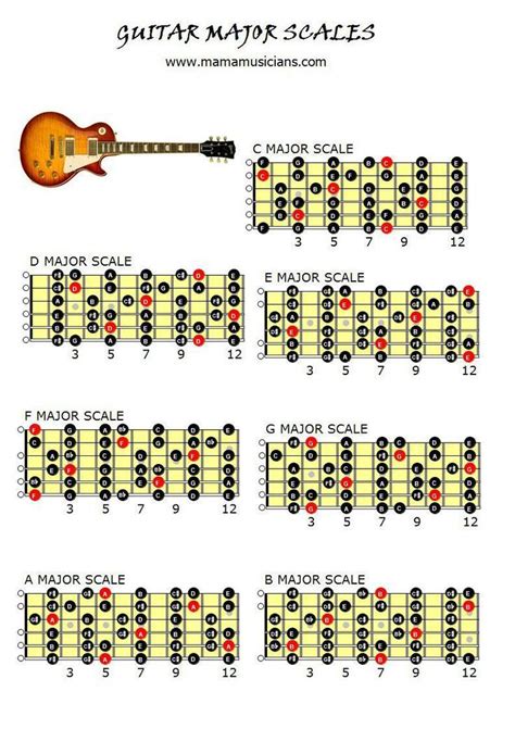 Guitar Scales Chart For Beginners Pdf