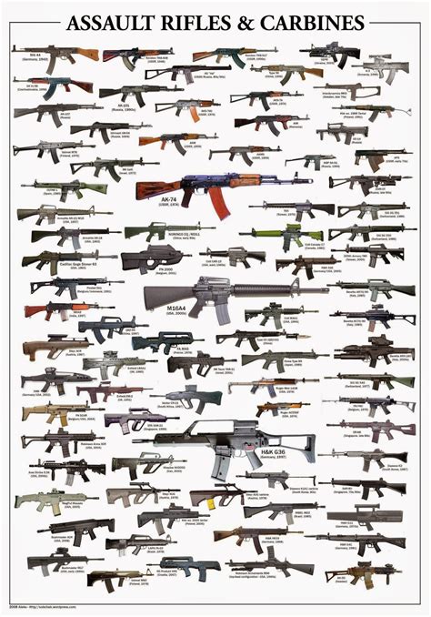 Gun Name List With Photo At Isabel Newell Blog
