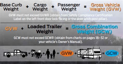 Gvwr Vs Gcwr What S The Difference And Why Does It Matter