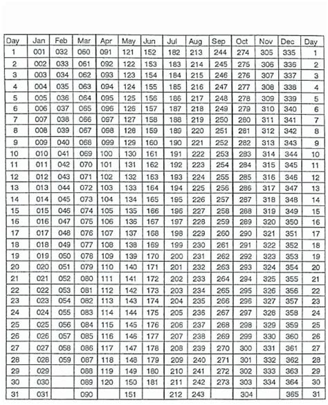 Gwu Schedule Of Classes Summer 2025 Karon Iormina