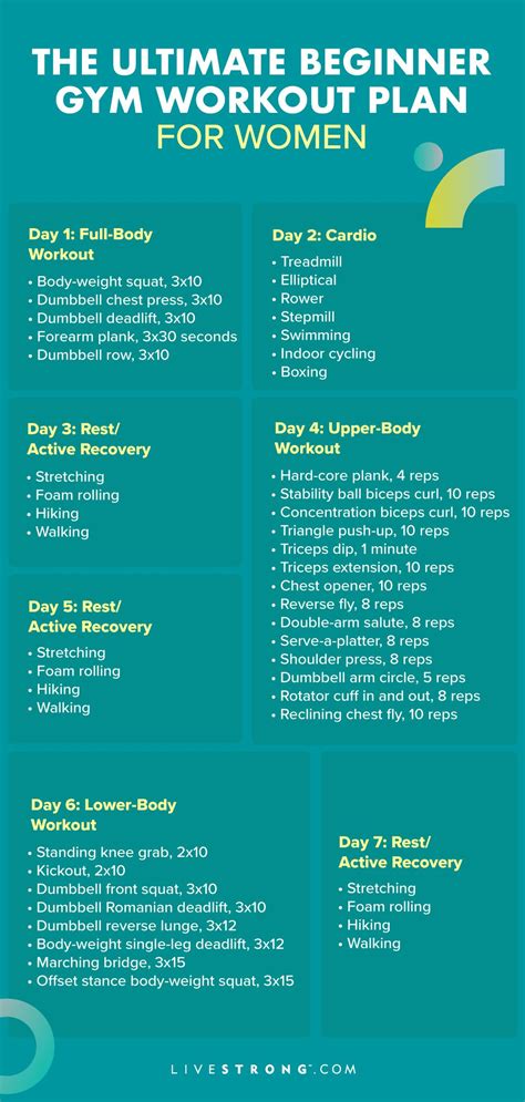 Gym Beginner Workout Plan Female