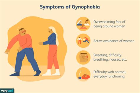 Gynophobia Coping With The Fear Of Women Gynophobia Coping With The Fear Of Women