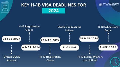 H1b Processing Fee 2025 Elinor Alverta