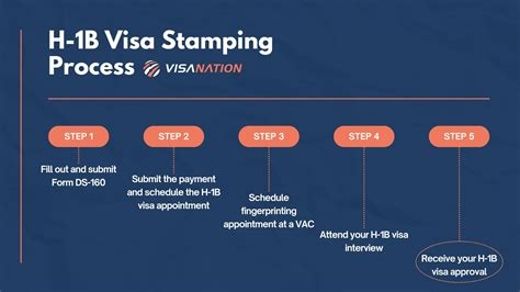 H1b Visa Premium Processing All Application From March 12 2019