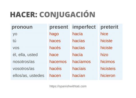 Hacer Preterite Conjugation Chart Hacer Preterite Conjugation Chart