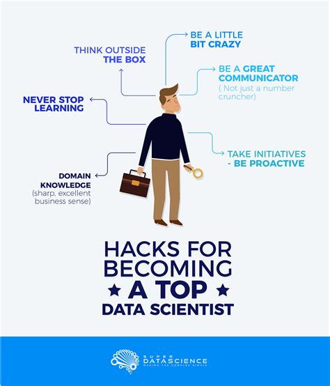 Hacks For Getting Into Data Science In 6 Months Part 1 Road Map By