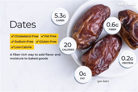 Hadley Pitted Deglet Noor Dates Calories Nutrition Analysis Amp More